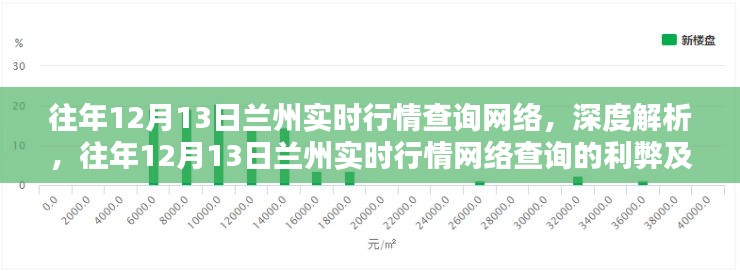 建议,往年12月13日兰州实时行情网络查询深度解析及观点探讨