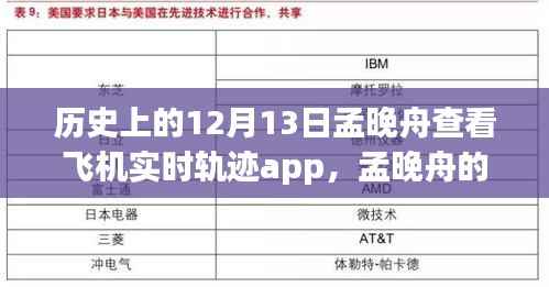 孟晚舟查看飞机实时轨迹APP,与自然美景的奇妙邂逅之旅的揭秘