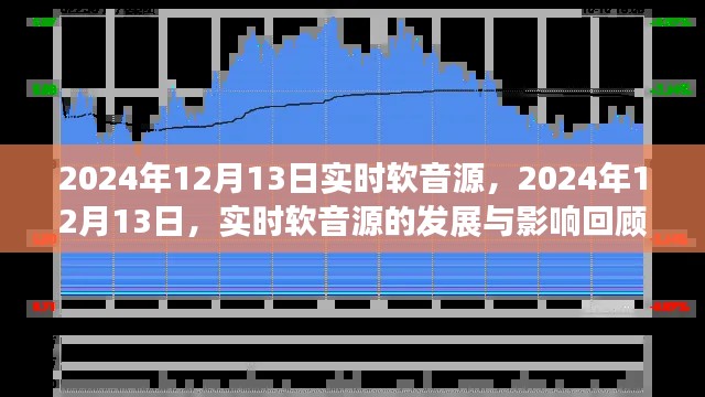 2024年12月13日实时软音源回顾与展望,发展与影响