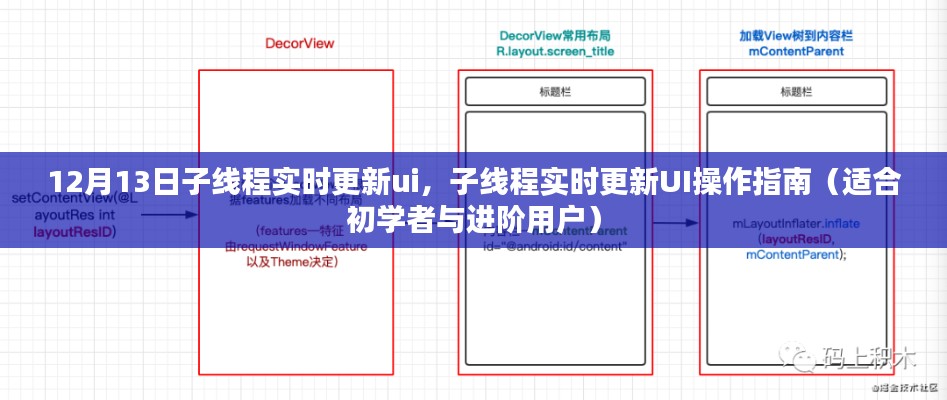 子线程实时更新UI操作指南,初学者与进阶用户适用(12月13日版)