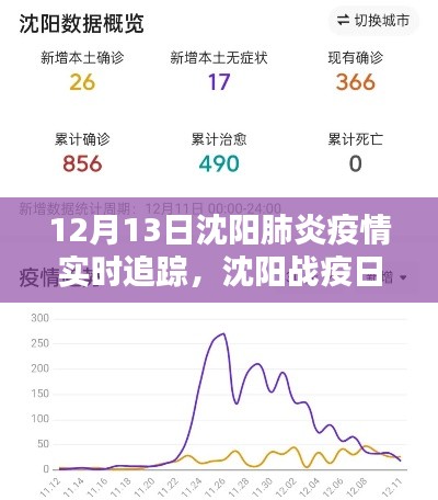 沈阳肺炎疫情实时追踪，战疫日记中的温情追踪（12月13日）