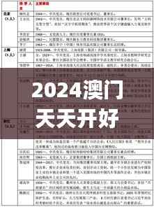 2024澳门天天开好彩资料?,实际应用解析说明_探索版8.437