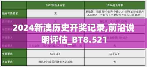 2024新澳历史开奖记录,前沿说明评估_BT8.521