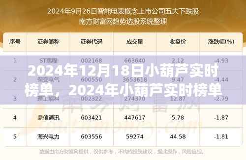 2024年小葫芦实时榜单操作指南，初学者与进阶用户通用指南