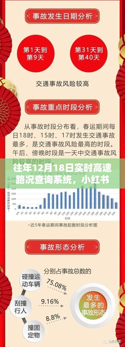 小红书推荐，往年12月18日实时高速路况查询系统，出行无忧指南
