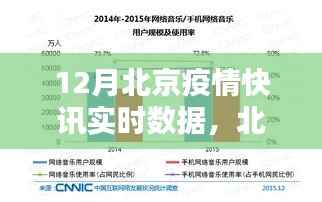 北京疫情实时数据解析,十二月快讯深度解读