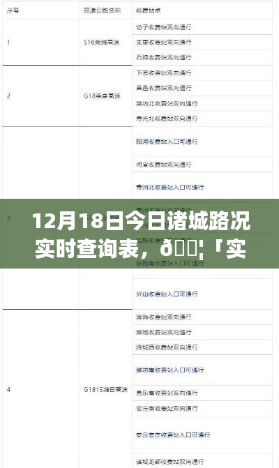 今日诸城路况AI智能实时查询表(12月18日版)