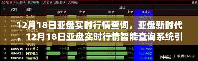 亚盘新时代,智能实时行情查询系统引领市场变革