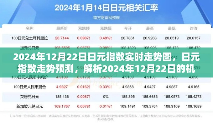 2024年12月22日日元指数实时走势及预测，机遇与挑战解析