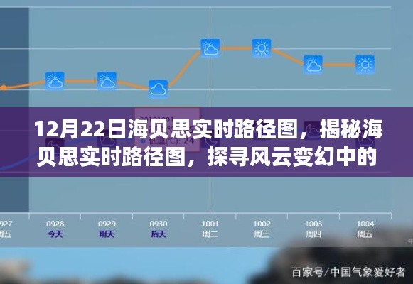揭秘海贝思实时路径图,探寻风云变幻中的精准预测之道