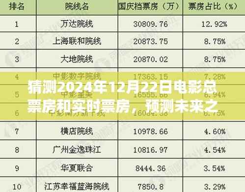 2024年12月22日电影总票房预测与实时票房展望