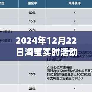 淘宝新风尚盛典，学习变化，淘出属于你的荣耀时刻