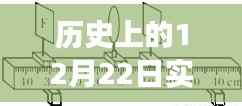 历史上的12月22日，实时监控废气消除技术的创新发展与应用