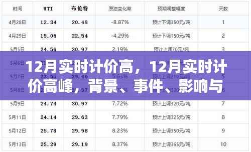 揭秘,十二月实时计价高峰背后的时代影响与事件背景分析