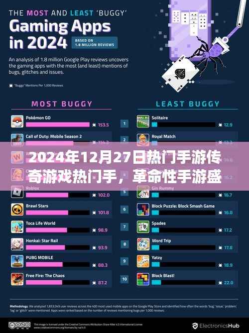 革命性传奇手游盛宴,引领未来游戏体验风潮