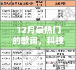 揭秘科技新纪元下的音乐体验,十二月最热门歌词智能APP重塑音乐与生活体验