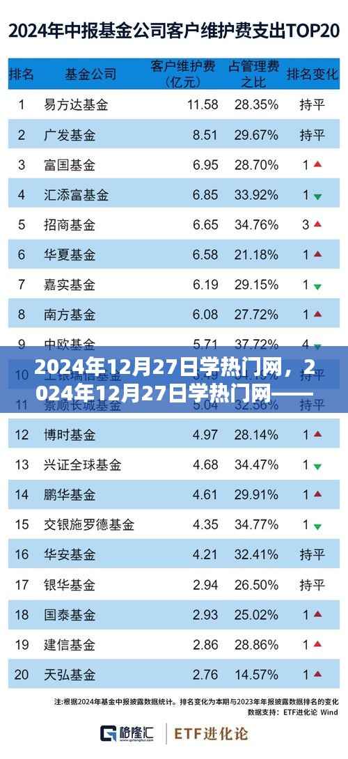 初学者与进阶用户必备,学热门网全方位学习指南(2024年12月27日版)