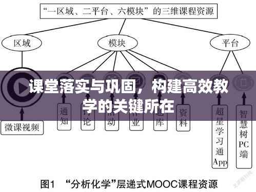 课堂落实与巩固,构建高效教学的关键所在
