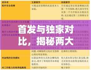 首发与独家对比，揭秘两大概念差异，不容错过！
