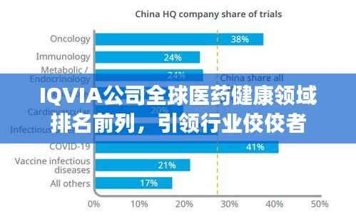 IQVIA公司全球医药健康领域排名前列,引领行业佼佼者
