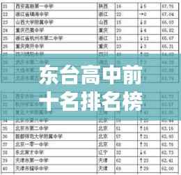 东台高中前十名排名榜单揭晓!