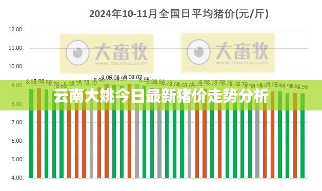 云南大姚今日最新猪价走势分析