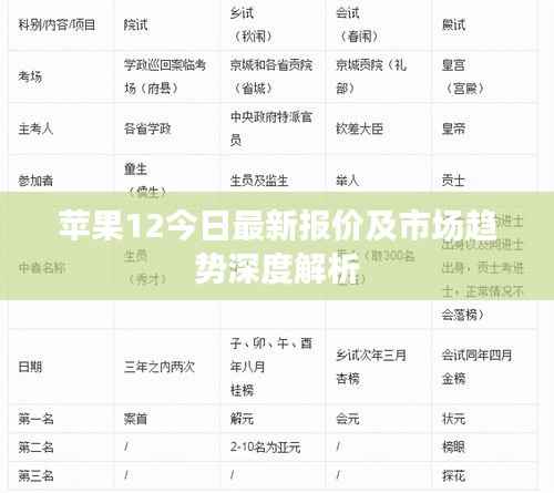苹果12今日最新报价及市场趋势深度解析