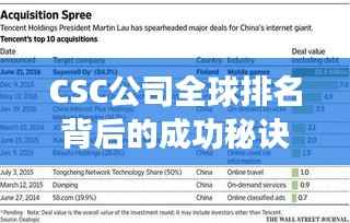 CSC公司全球排名背后的成功秘诀揭秘!