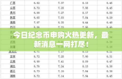 今日纪念币申购火热更新，最新消息一网打尽！
