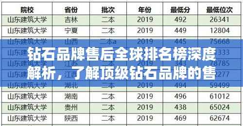 钻石品牌售后全球排名榜深度解析,了解顶级钻石品牌的售后服务实力