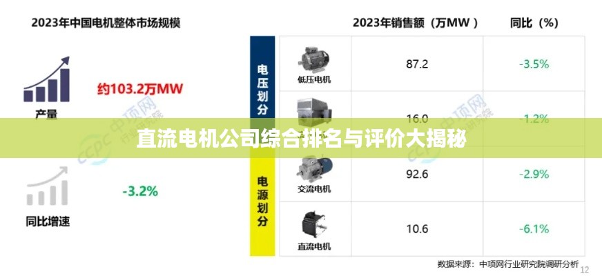 直流电机公司综合排名与评价大揭秘