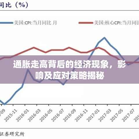 通胀走高背后的经济现象,影响及应对策略揭秘