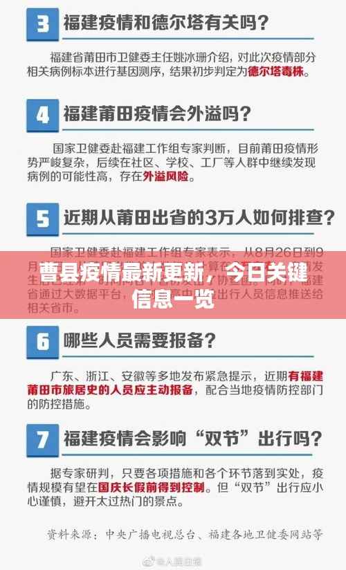曹县疫情最新更新,今日关键信息一览