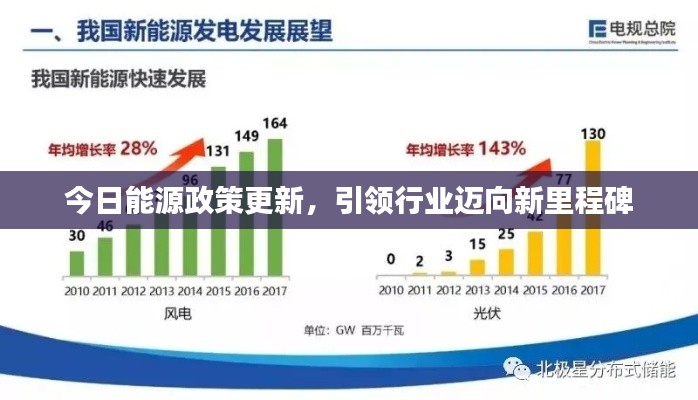 今日能源政策更新，引领行业迈向新里程碑