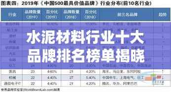 水泥材料行业十大品牌排名榜单揭晓