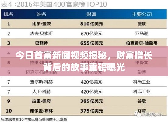 今日首富新闻视频揭秘,财富增长背后的故事重磅曝光