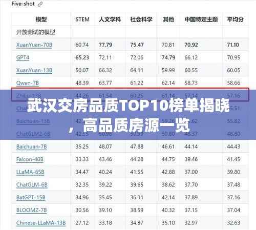 武汉交房品质TOP10榜单揭晓，高品质房源一览