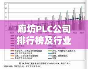 廊坊PLC公司排行榜及行业影响力深度解析