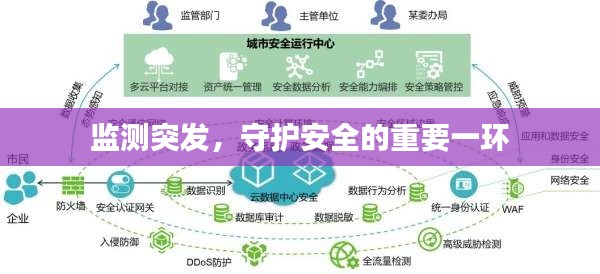 监测突发,守护安全的重要一环