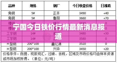 宁国今日铁价行情最新消息报道