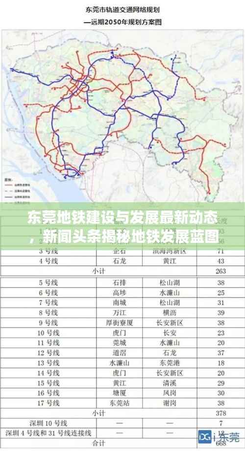 东莞地铁建设与发展最新动态,新闻头条揭秘地铁发展蓝图