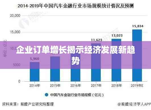 企业订单增长揭示经济发展新趋势