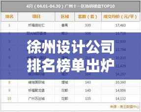 徐州设计公司排名榜单出炉!优质创意设计机构一览无余!