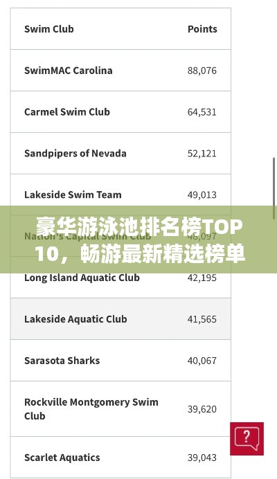 豪华游泳池排名榜TOP10,畅游最新精选榜单
