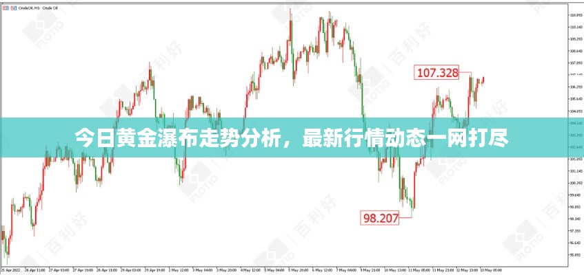 今日黄金瀑布走势分析,最新行情动态一网打尽