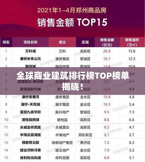 全球商业建筑排行榜TOP榜单揭晓!