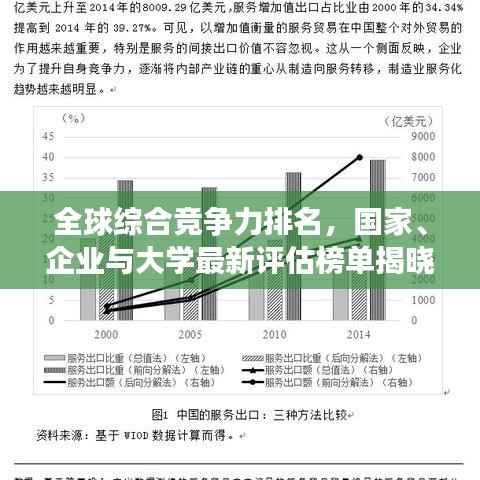 全球综合竞争力排名,国家、企业与大学最新评估榜单揭晓!