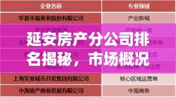 延安房产分公司排名揭秘，市场概况一网打尽
