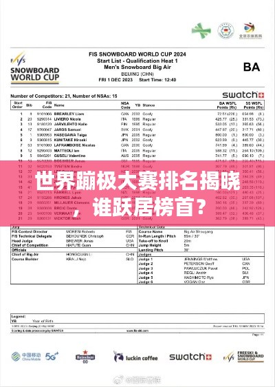 世界蹦极大赛排名揭晓,谁跃居榜首?